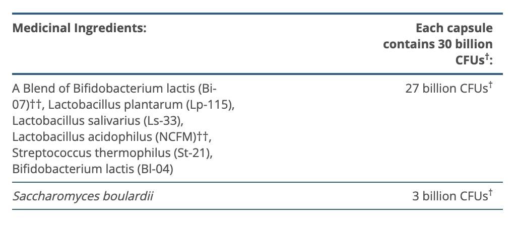 UltraFlora SPECTRUM Probiotic